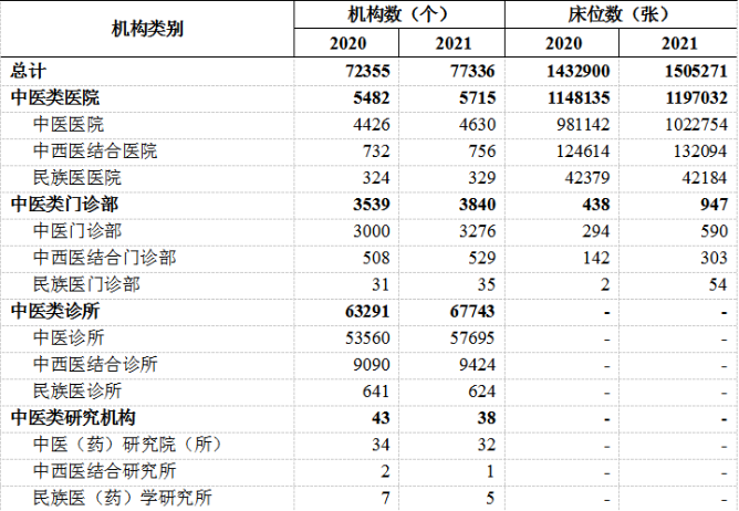 代理進口醫(yī)療設備